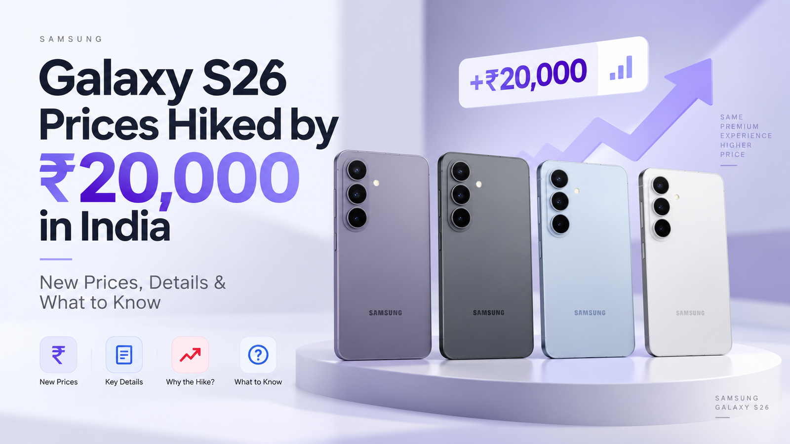 Samsung Galaxy S26 Prices Hiked by ₹20,000 in India: New Prices, Details & What to Know